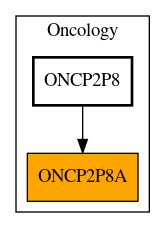 Caller Graph