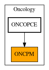 Caller Graph