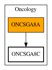 Call Graph