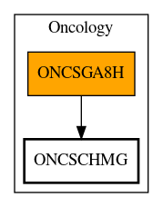 Call Graph