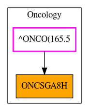 Caller Graph