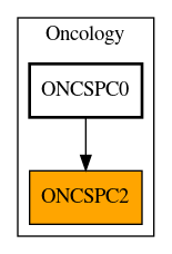 Caller Graph