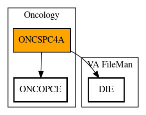 Call Graph