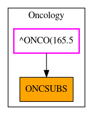 Caller Graph