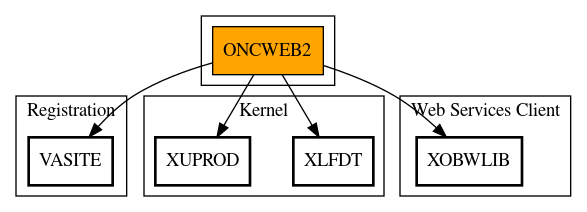 Call Graph