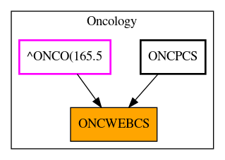 Caller Graph