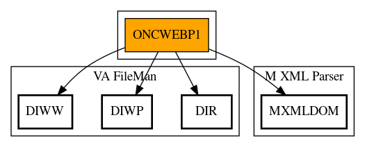 Call Graph