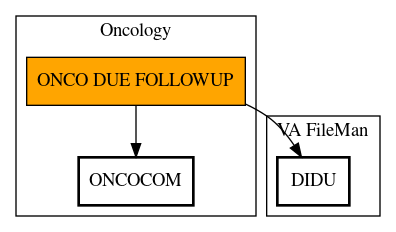 Call Graph