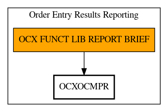 Call Graph