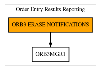 Call Graph