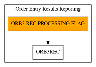 Call Graph