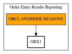 Call Graph