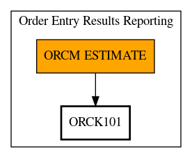 Call Graph