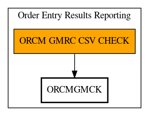 Call Graph