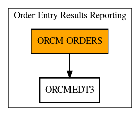 Call Graph