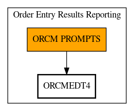 Call Graph