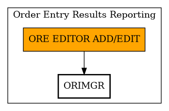 Call Graph