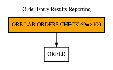 Call Graph