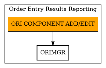 Call Graph