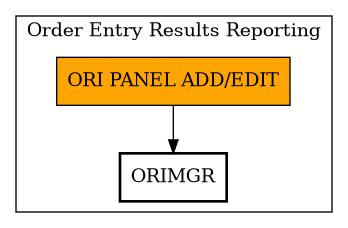 Call Graph