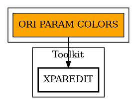 Call Graph