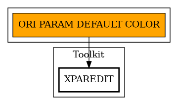 Call Graph