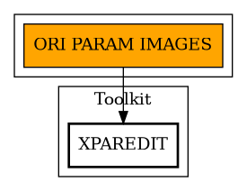 Call Graph