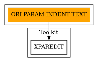 Call Graph