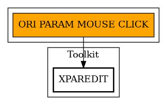 Call Graph