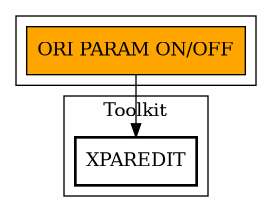 Call Graph