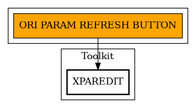 Call Graph