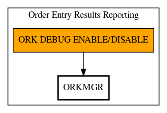 Call Graph