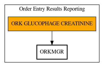 Call Graph