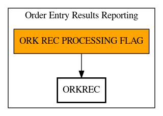 Call Graph