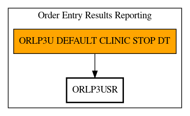 Call Graph