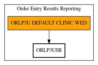 Call Graph