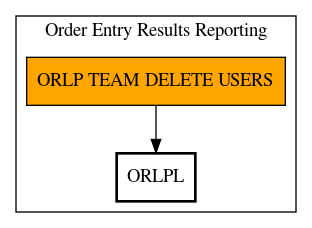 Call Graph