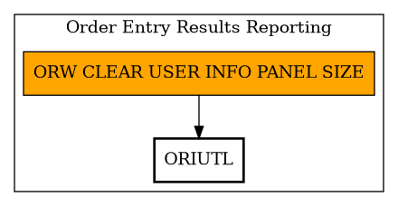Call Graph