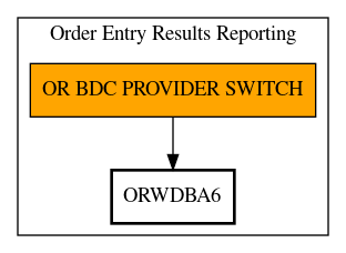 Call Graph