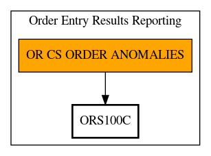 Call Graph