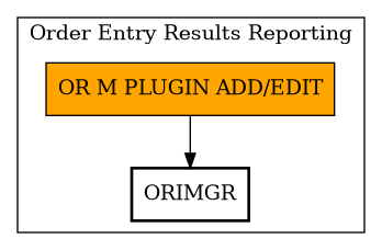 Call Graph
