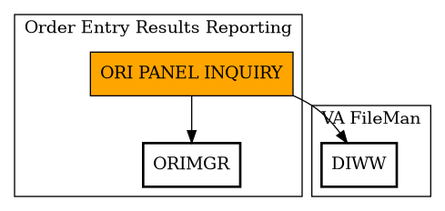 Call Graph