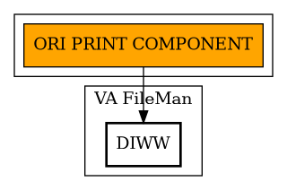 Call Graph