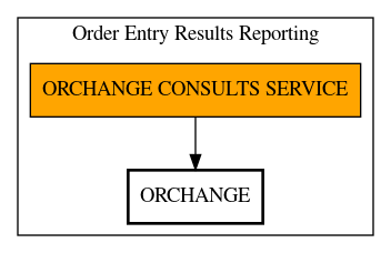 Call Graph