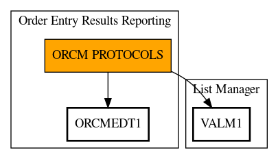 Call Graph