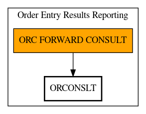 Call Graph