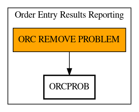 Call Graph