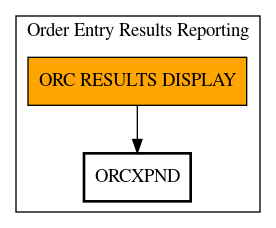 Call Graph