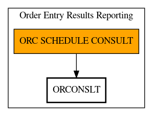 Call Graph