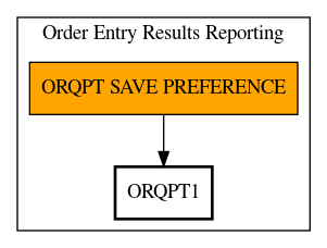 Call Graph